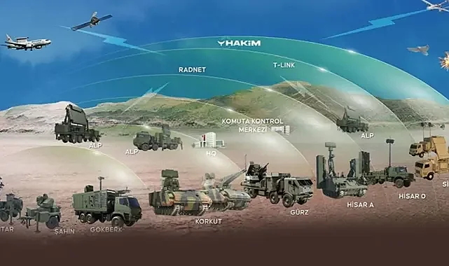 Çelik Kubbe Güçleniyor: Türk Savunma Sanayisinde Stratejik Anlaşma