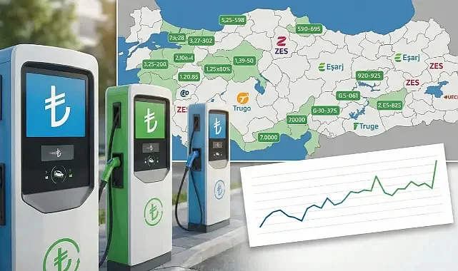 Şubat 2026 Elektrikli Otomobil Şarj Ücretlerine Dev Zam
