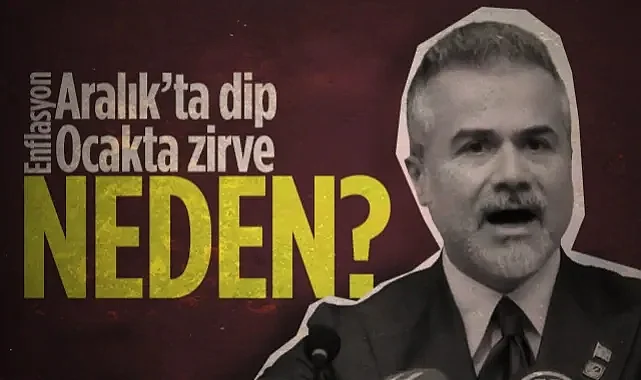 Yeniden Refah Partili Suat Kılıç'tan Enflasyon Tepkisi: Neden Aralık'ta Dip Ocakta Zirve? 