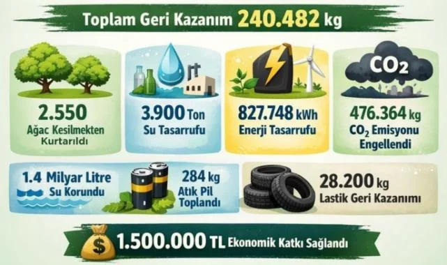 Vezirköprü'de Tonlarca Atık Geri Dönüştü
