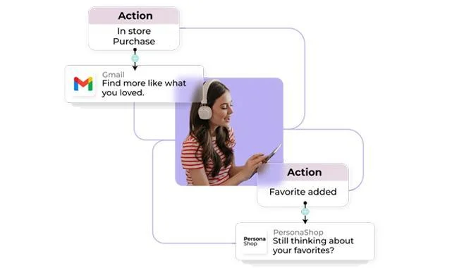 Omnichannel Marketing Olmadan Müşteri Yolculuğu Neden Kopuk Kalır?