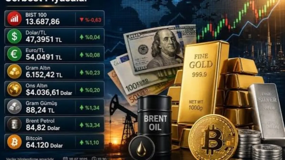 Altın, petrol ve Bitcoin’de gözler yeni gelişmelerde