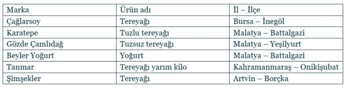 Bakanlık ifşa etti: İşte açıklanan 6 marka