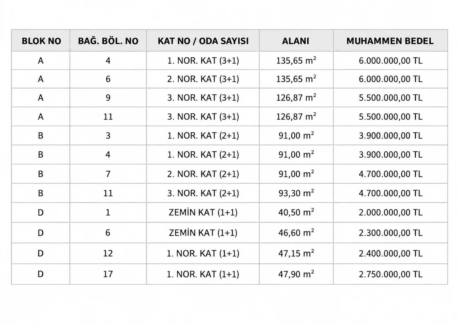 Alaçam Belediyesi 12 daireyi satıyor