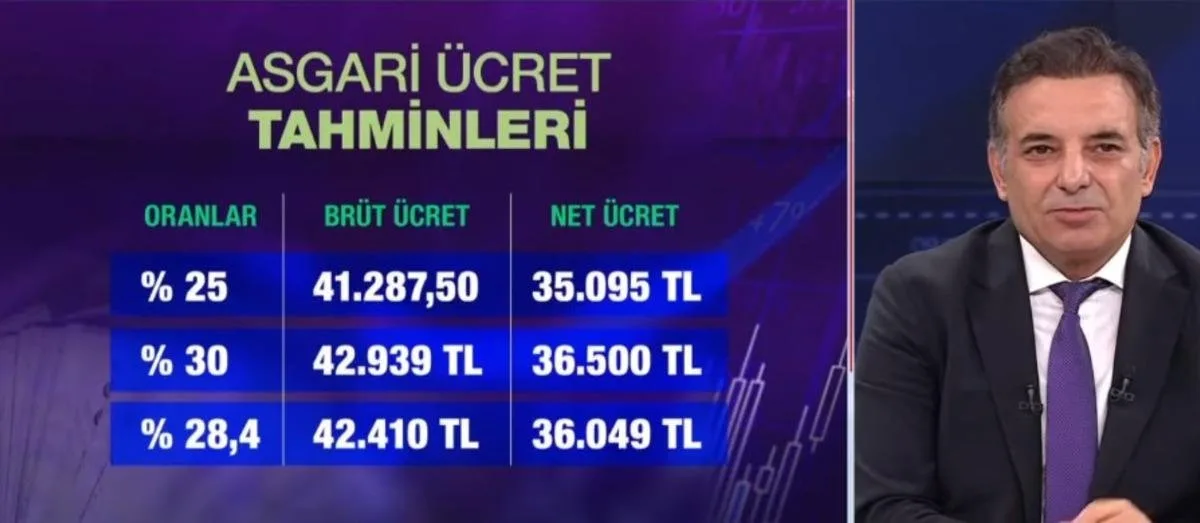 2027 asgari ücret zammında bütçe sürprizi! 36 bin 500 TL hesabı