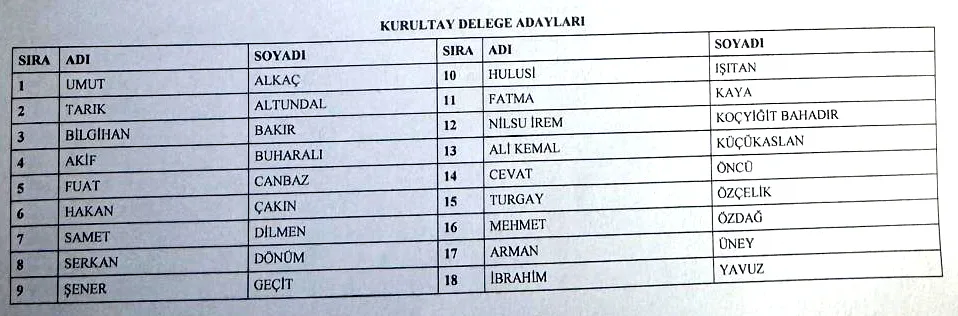 Yeni Parti Samsun'da 3 isim liste dışı