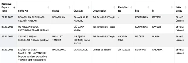 Dana sucukta domuz eti iddiası! İşte açıklanan marka